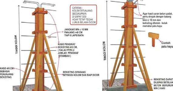 Metode Pelaksanaan Pengecoran Kolom Beton - Konstruksi Sipil
