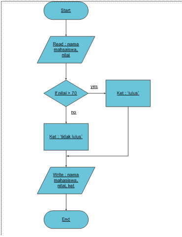 Winforms Diagram Flowchart Orgchart Control Visio