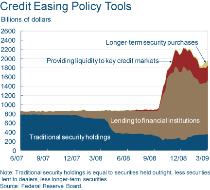 bank one personal loans