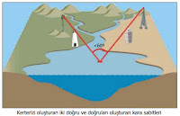 Bir kerteriz çizimi