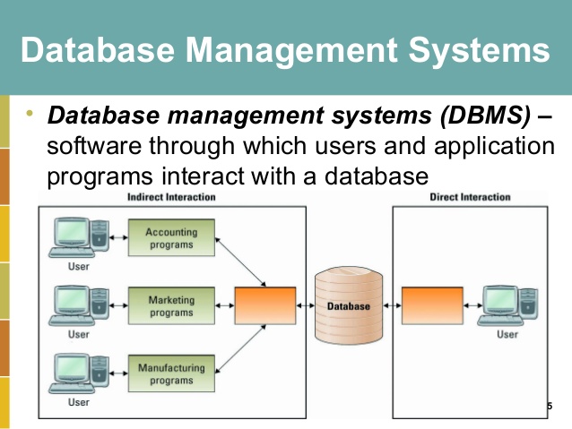 jiyannn: Chapter 7 . Storing Organizational Information - Database