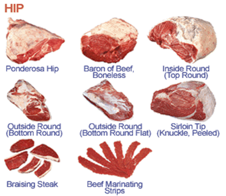 CHEF Q Beef Cutting Method
