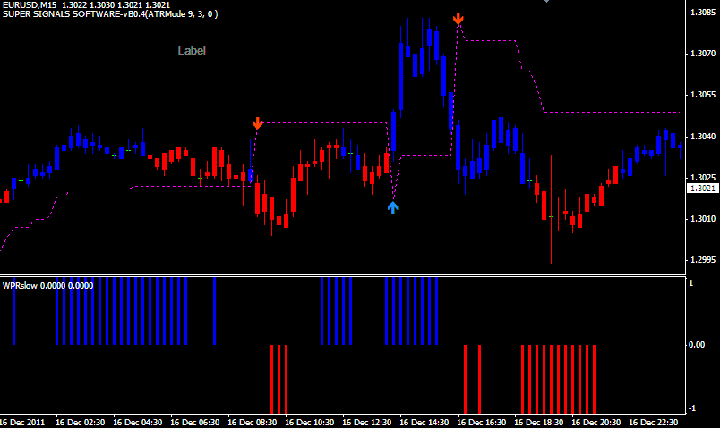 Amazing forex trend signal software