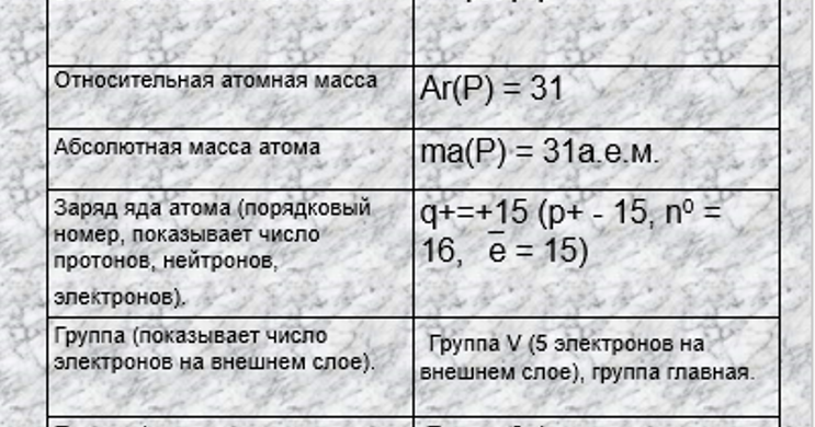 Относительная атомная масса химия 8 кл. Расчет массы атома. Формула нахождения относительной атомной массы. Как найти относительную атомную массу химического элемента. Относительная молекулярная масса химических элементов 8 класс.