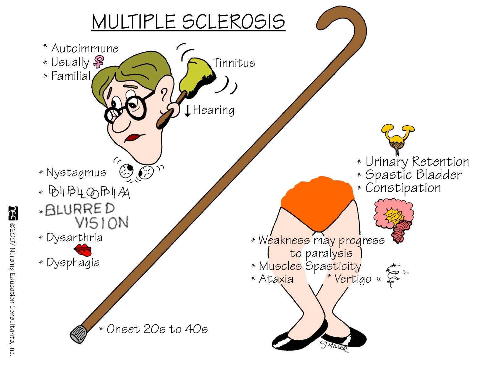 nursing-school-medical-surgical-nursing-mnemonics