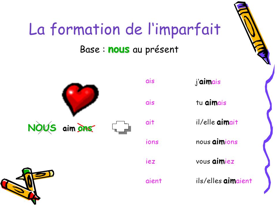 Blog de Français: l´imparfait