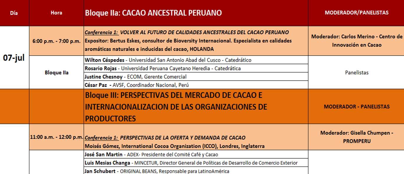 Investiga Innova Cacao Chocolate Research Innova Cocoa Chocolate VII