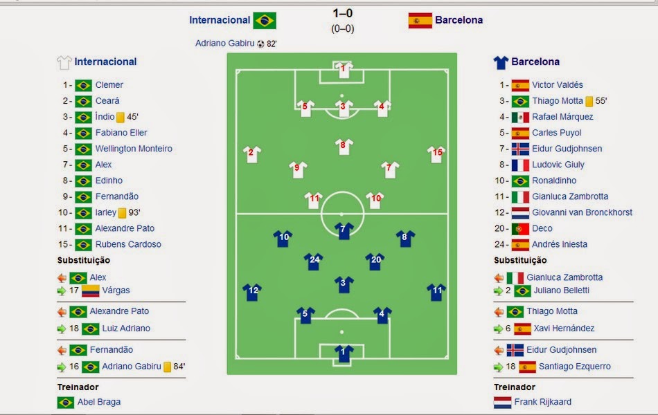 Ganhando a partida Jogo completo Internacional