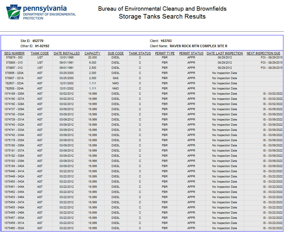 8000 Gallon Fuel Tank Chart