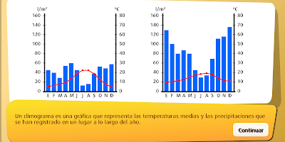 http://www.primaria.librosvivos.net/archivosCMS/3/3/16/usuarios/103294/9/6EP_Cono_cas_ud10_Climograma/frame_prim.swf