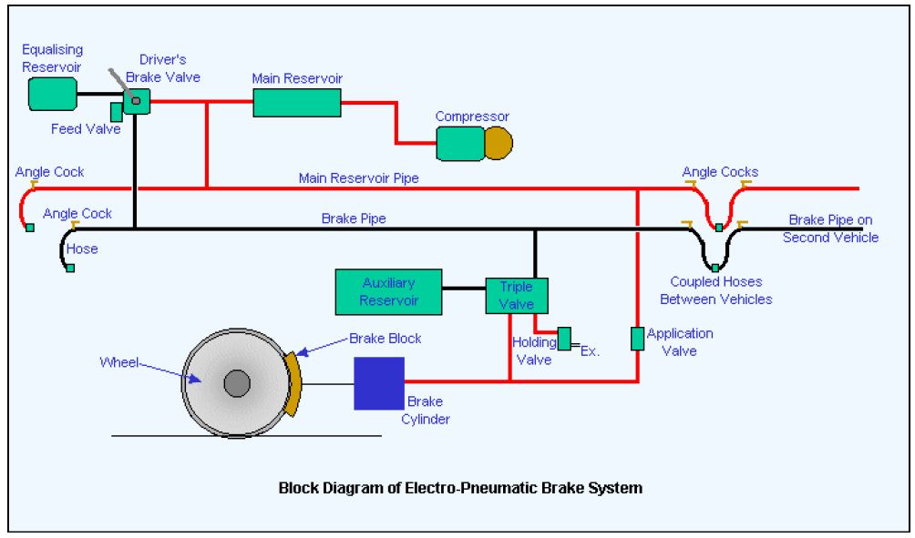Dunia Kereta Elektro Pneumatic Brake (EP brake) Railway and Electrical