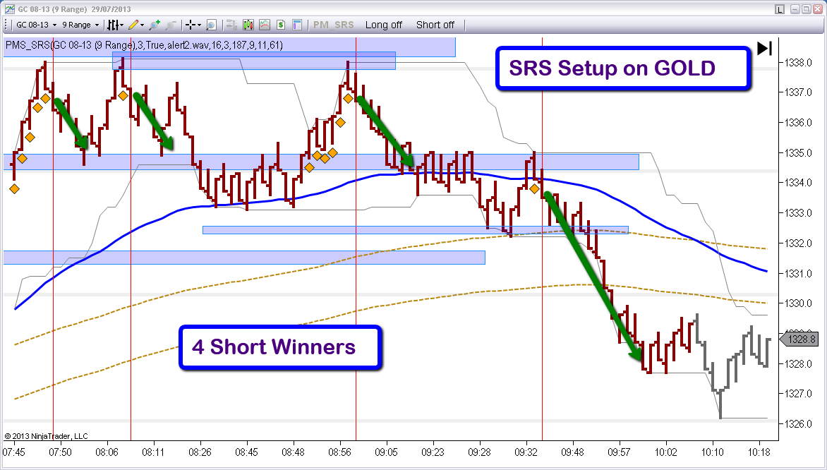 The Indicator Store Ninjatrader Indicators The Indicator Store