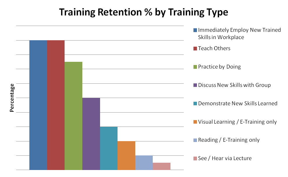 Retail Ideas, Thought Leadership, and Press Releases Optimizing
