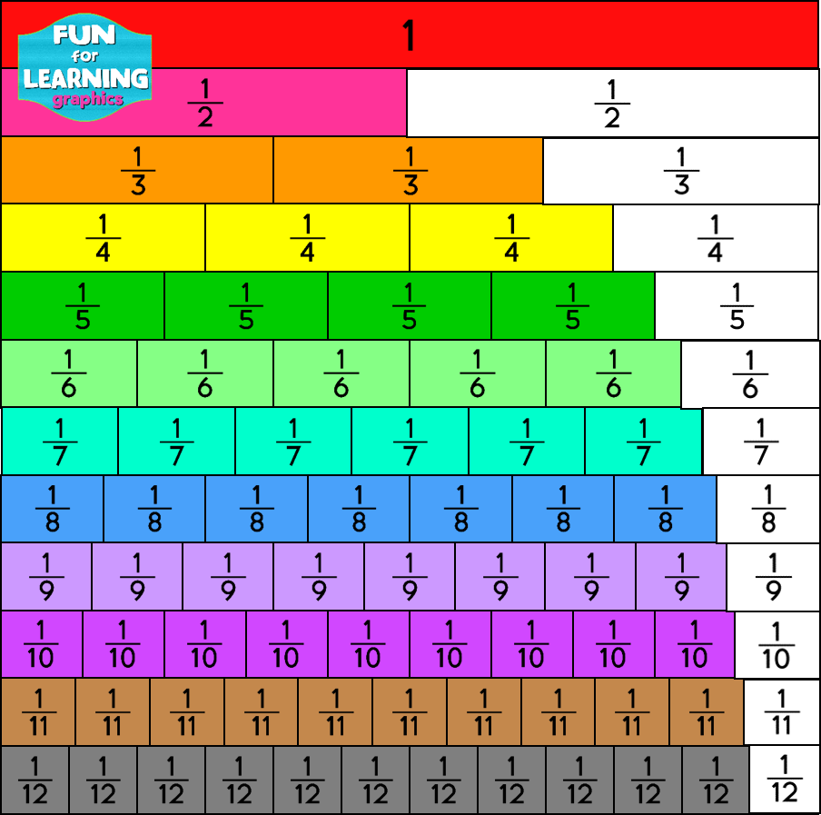fractions-chart-printable