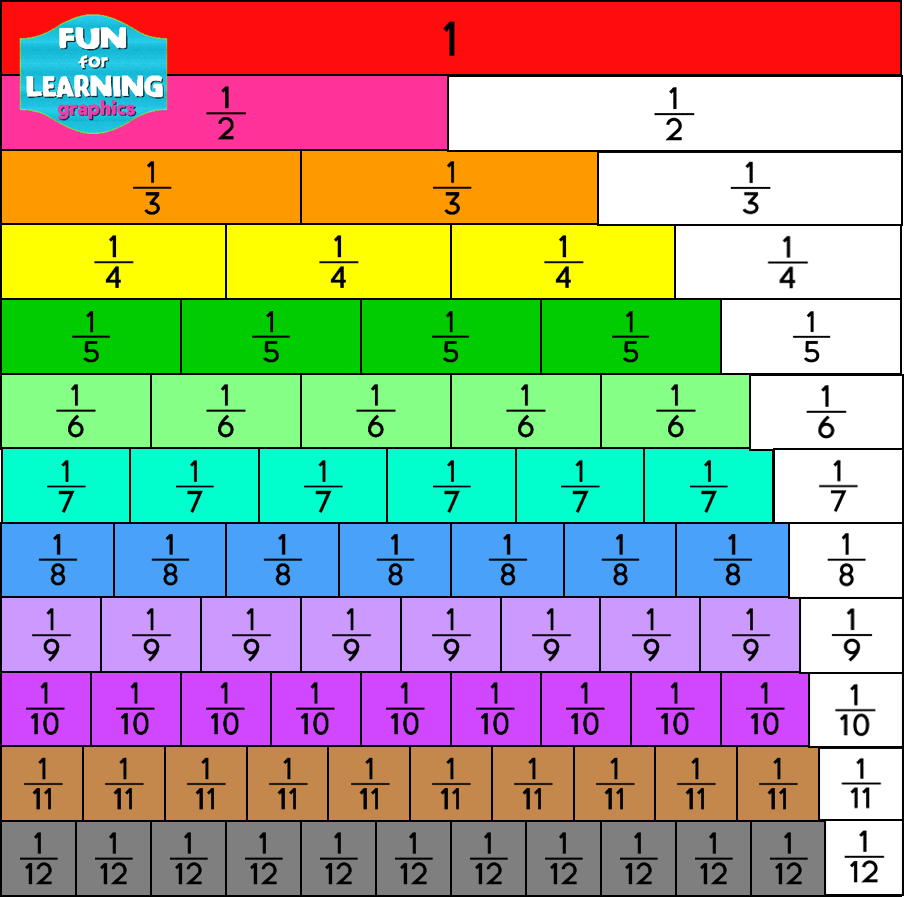 the-fraction-bar-model-how-to-teach-fractions-using-bar-models