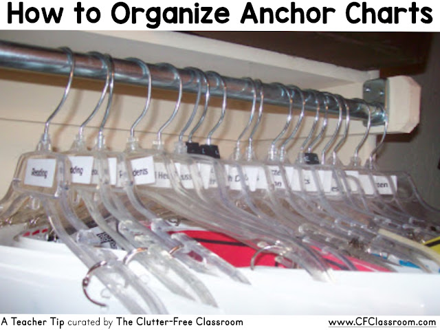 Are you wondering how to organize all the anchor charts in your classroom? This classroom management tip will be helpful to elementary teachers. Are you wondering how to organize all the anchor charts in your classroom? This classroom management tip will be helpful to elementary teachers.