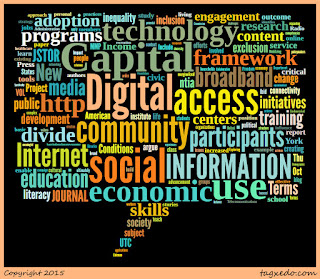 Wordcloud of the article: Digital Human Capital