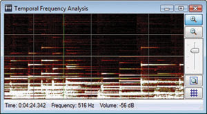 Time-based fast fourier transform audio spectrum analyzer software