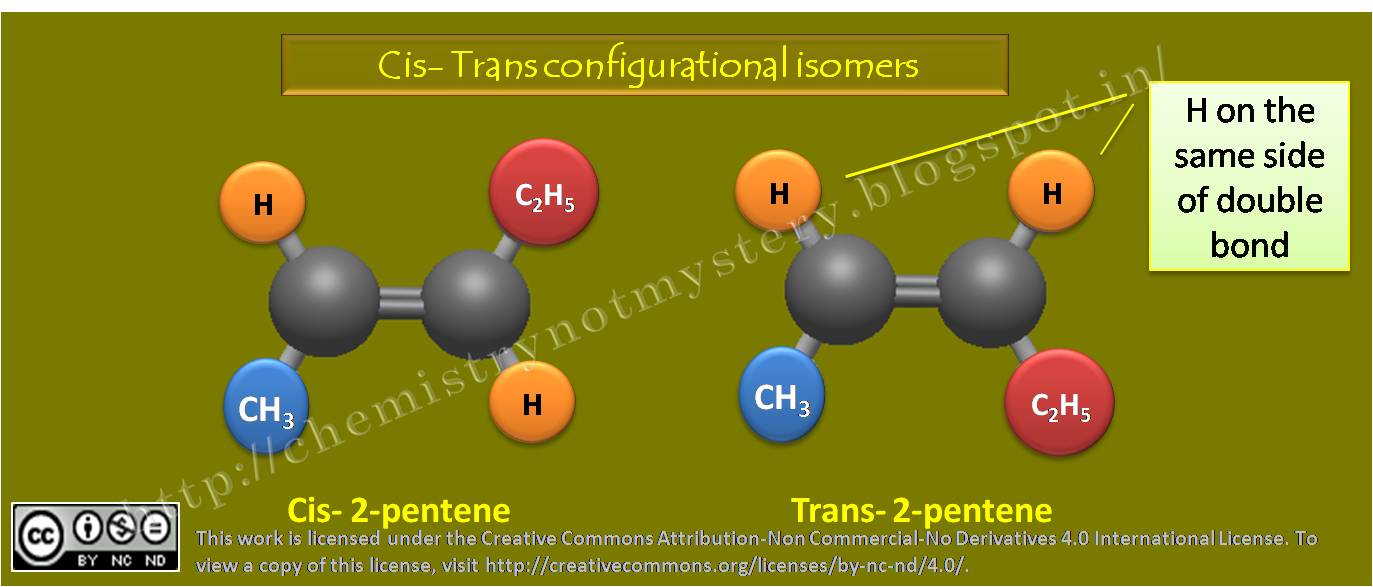 Stereoisomers Optical isomerism Chemistry!!! Not Mystery