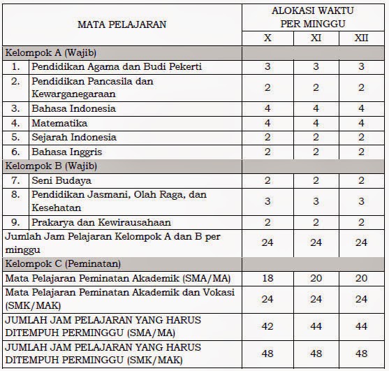 https://3.bp.blogspot.com/-1_-dXA45qgk/U7LR9pDbTXI/AAAAAAAAEWg/enh5MybuBC4/s1600/Mata+pelajaran+Pendidikan+Menengah+1.jpg