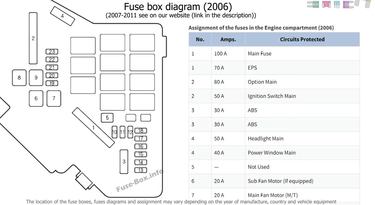 Civic 2011 Fuse Diagram - Wiring Diagram