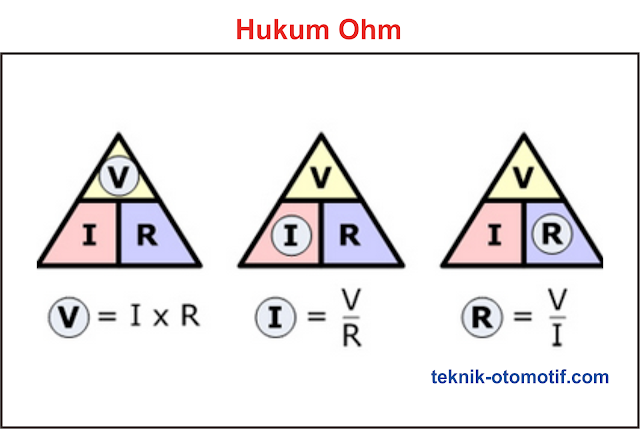 Pengertian Hukum Ohm dan Contoh Soalnya - otomotif