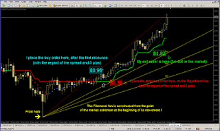 Andrew Forex System