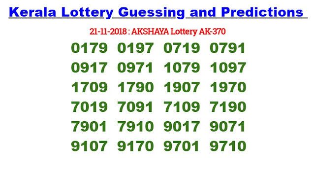Kerala lottery guessing and predictions