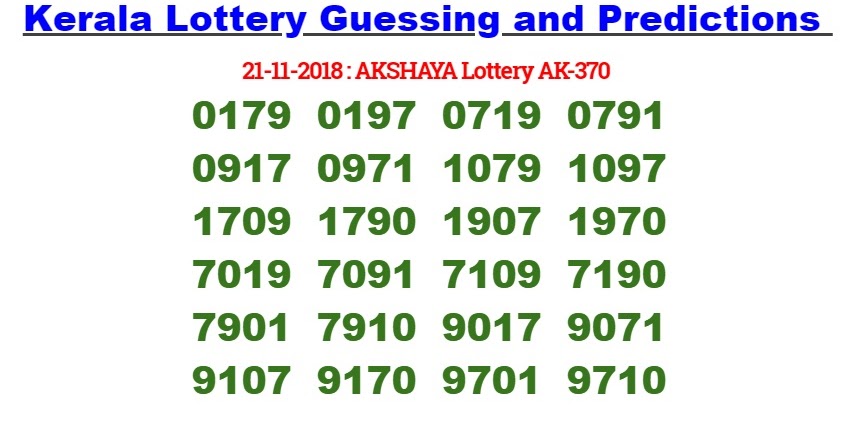Kerala Lottery Result Today Guessing Numbers