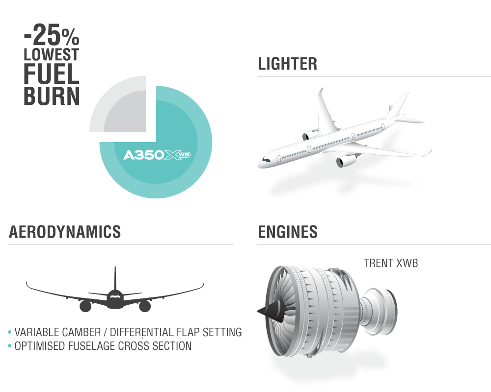 Innovation at Airbus