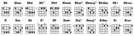 hitjerker songwriting free guitar chord charts asus guitar chord chart