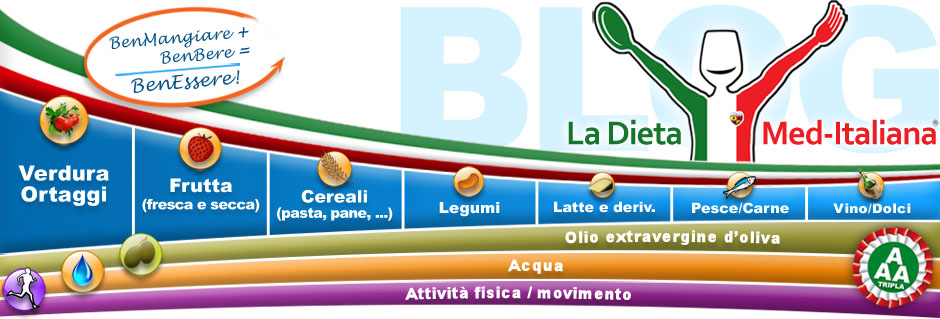 Dieta Med-Italiana