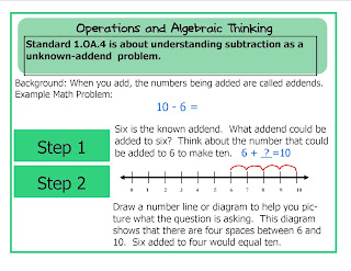 examples math flowchart Illustrated Step for Flowcharts Simply Step Math by Centers: