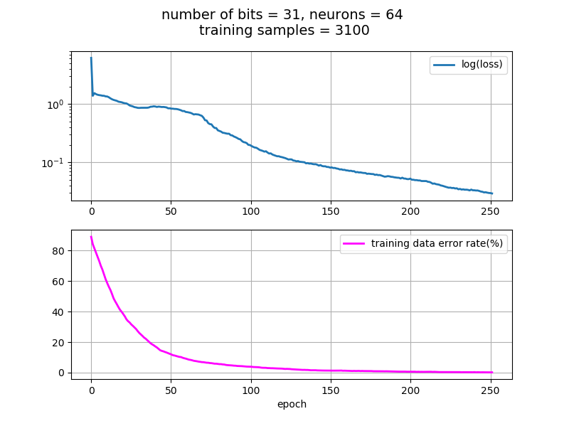 Programming, Mostly : Derive the Forward and Backward Formulas of the 3 ...