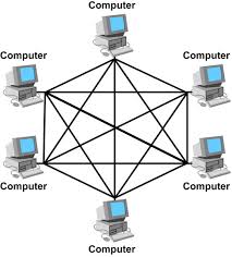 Mesh topo - नेटवर्क टोपोलॉजी (Networking Topology)