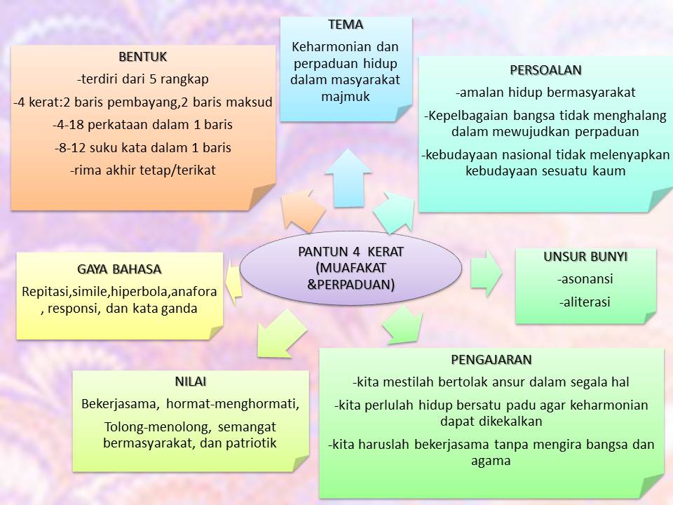 Pantun Empat Kerat (Muhibah dan Perpaduan)