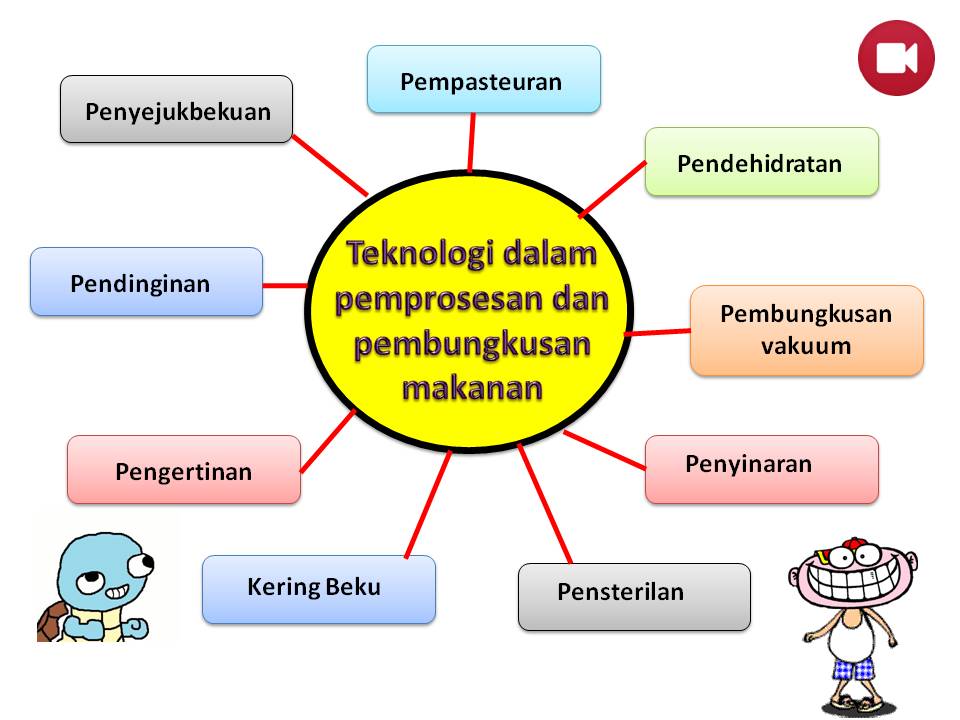 Jawapan Buku Amali Proses Sains Tingkatan 3 