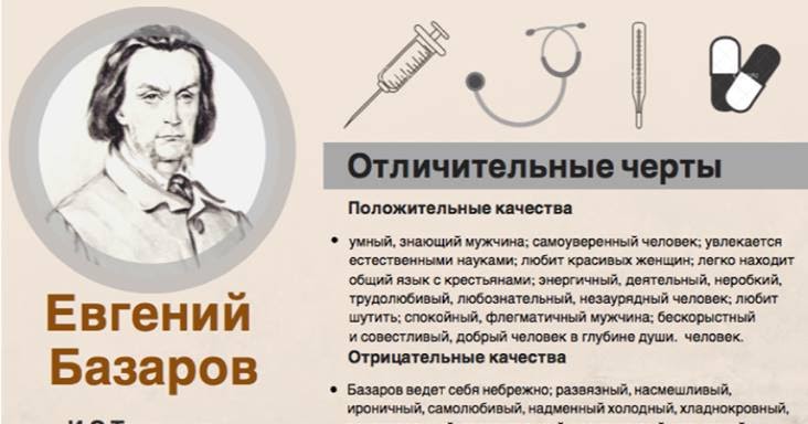 испытание любовью базарова сочинение. почему базаров отрицательный герой. евгений базаров демократ. романы. почему базаров отрицательный герой.