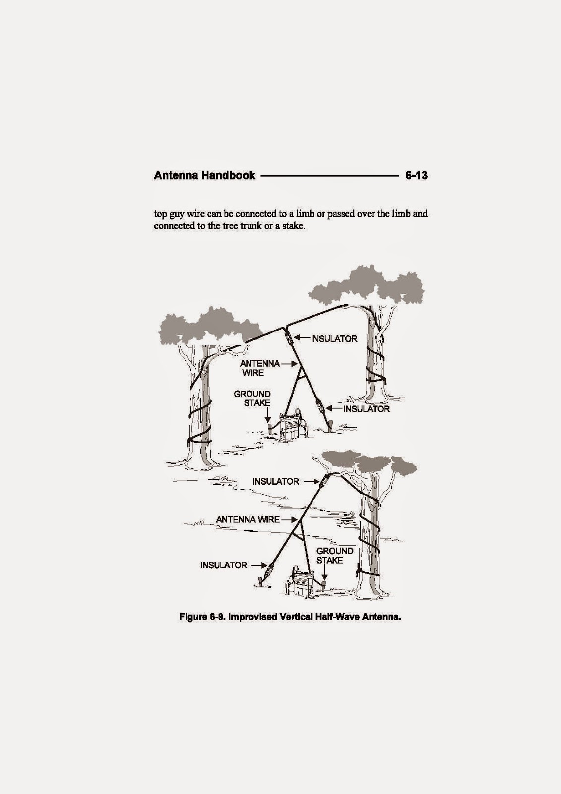 La Radio a 360° US Marines Antenna Handbook