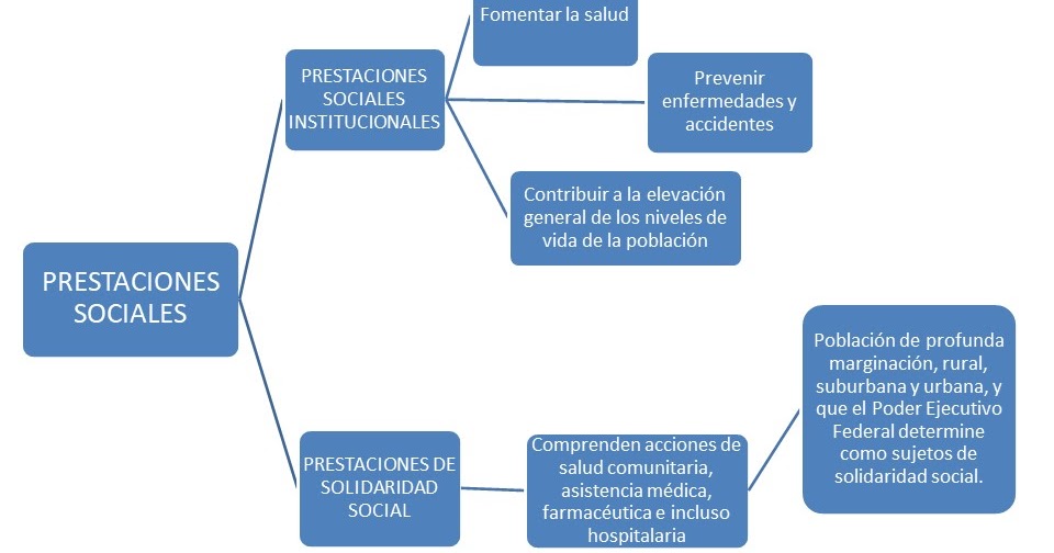 Seguro De Guarderias Y Prestaciones Sociales