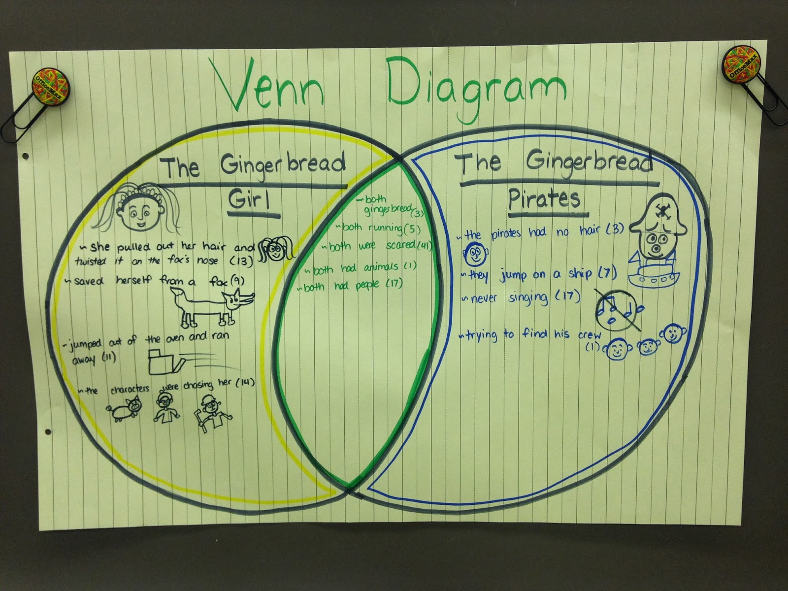 Kindergarten is the BEST place on Earth!: Compare and Contrast