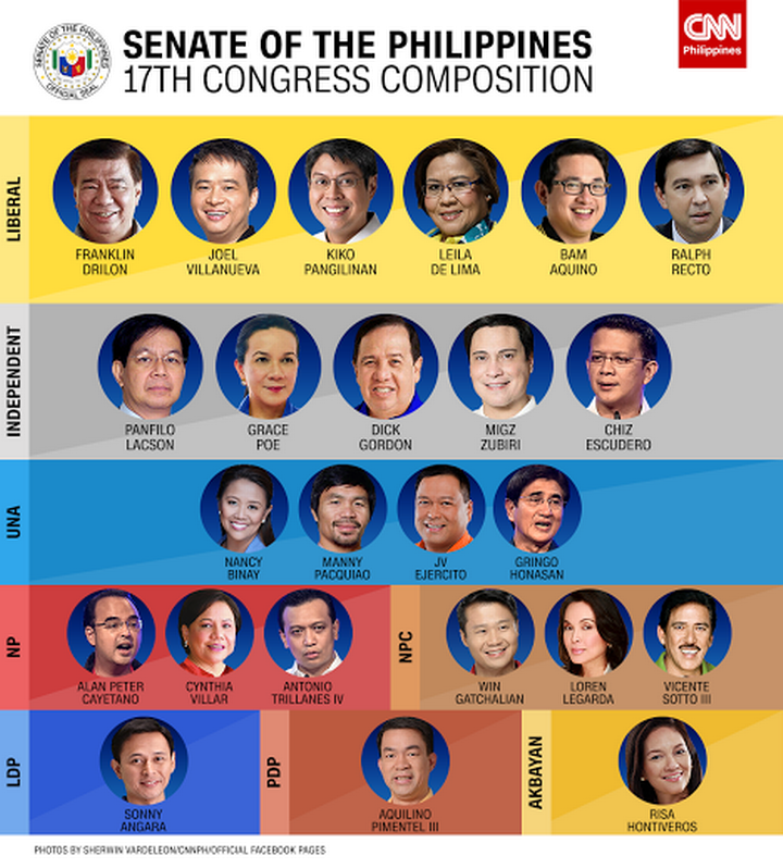 Philippinefails An Open Letter to the Philippine Senate on Their