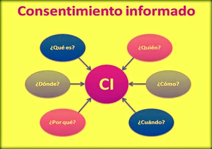 ENDODONCIA: ¿Por qué es importante el Consentimiento Informado (CI)?