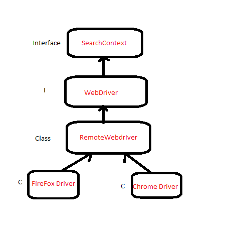 Introduction to Selenium