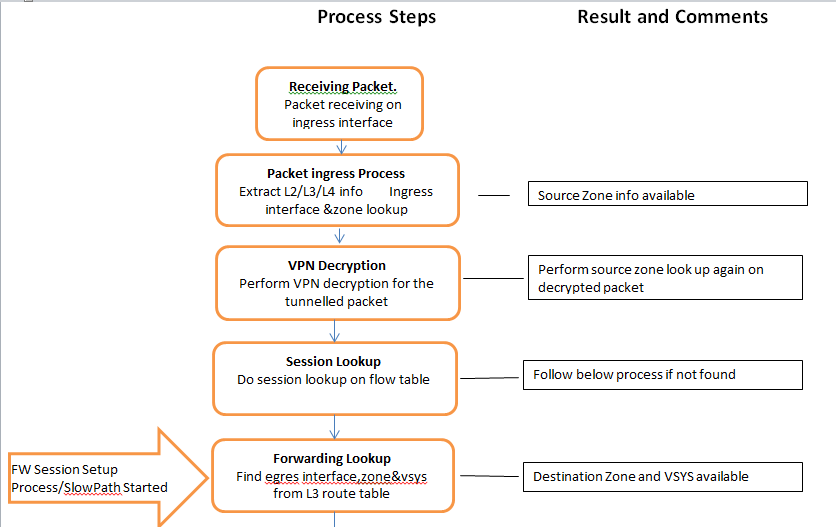 Palo Alto Packet Flow Explained – MTTVU