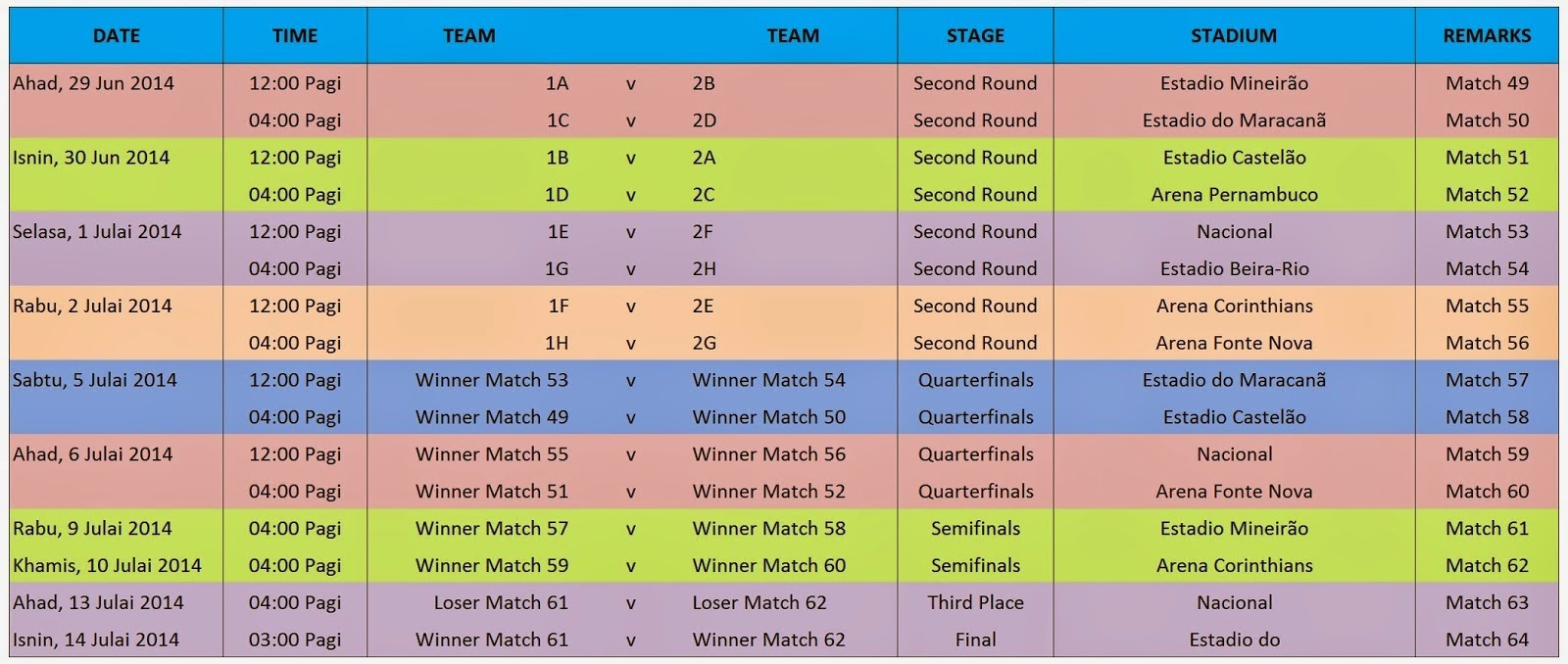 Piala Dunia 2014: Jadual Perlawanan Peringkat Kalah Mati Piala Dunia 2014 Brazil, World Cup 2014 Brazil
