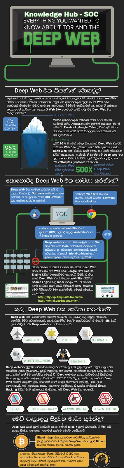 Knowledge%2BHub%2B-%2BDeep%2BWeb.jpg