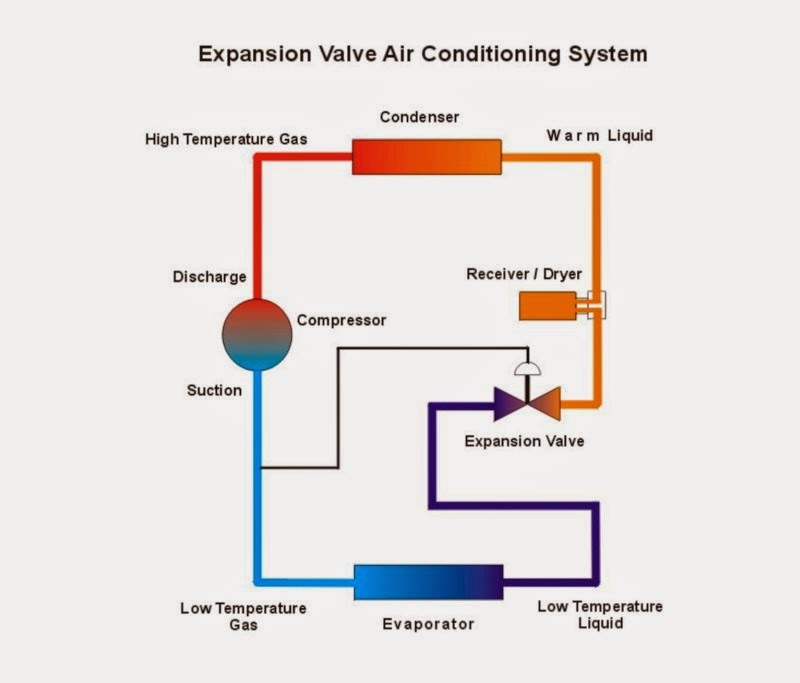 Troubleshooting and Repair Air Conditioning HVAC02