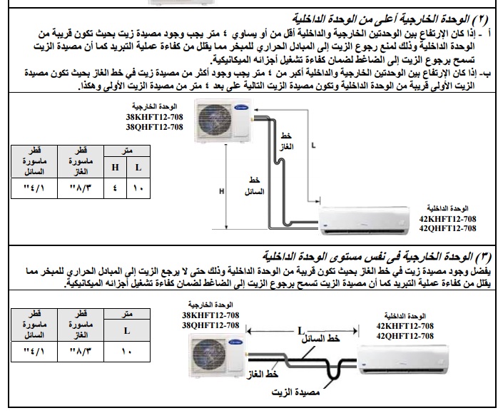 الاويل تراب Oil Trap
