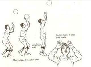 Pengertian fungsi teknik dasar passing atas bola voli dan cara melakukan http://43sports.blogspot.com/2016/05/teknik-dasar-passing-atas.html